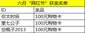 ڡɹƬ 100Ԫ￨ã