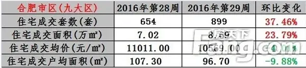 ޴ Ϸլǧ ۻȵ4.01%