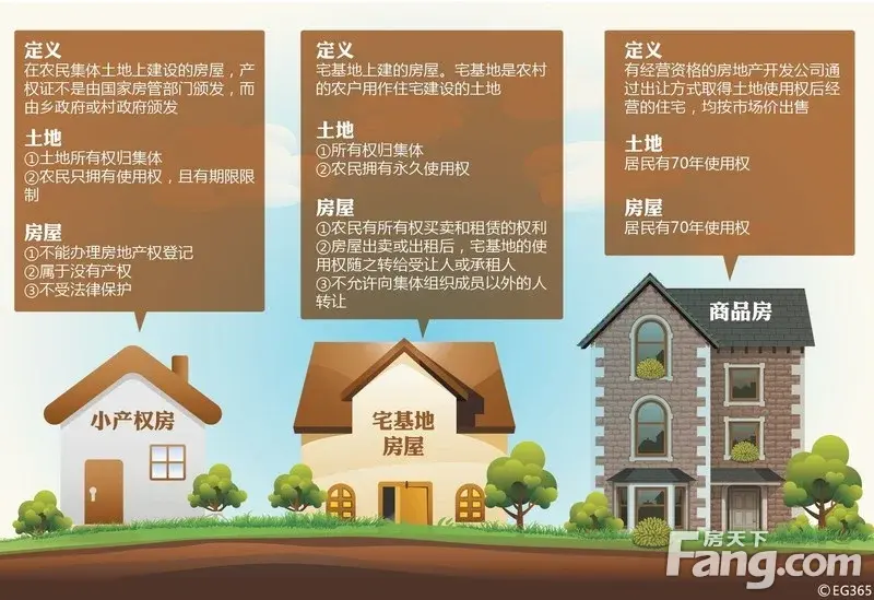40年就是什么小产权, 70年就叫大产权!